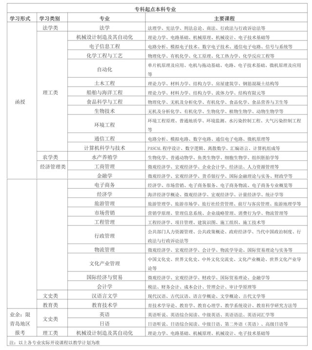中国海洋大学学历继续教育2024年招生简章(图1)